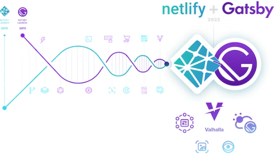 Infographie représentant la fusion entre Netlify et Gatsby