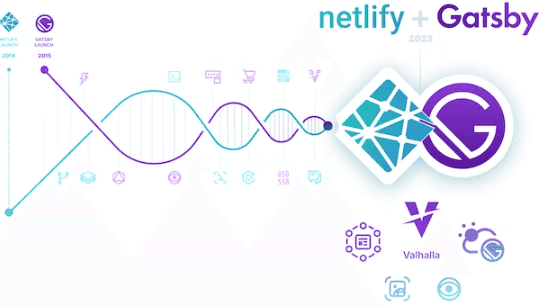 Infographie représentant la fusion entre Netlify et Gatsby